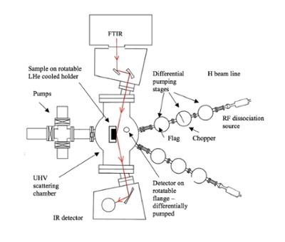 Schematic of lab apparatus